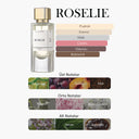 Roselie EDP Kadın Parfüm 50ml | Kremsi-Misk-Pudramsı | Şeftali, Beyaz Çiçek, Paçuli