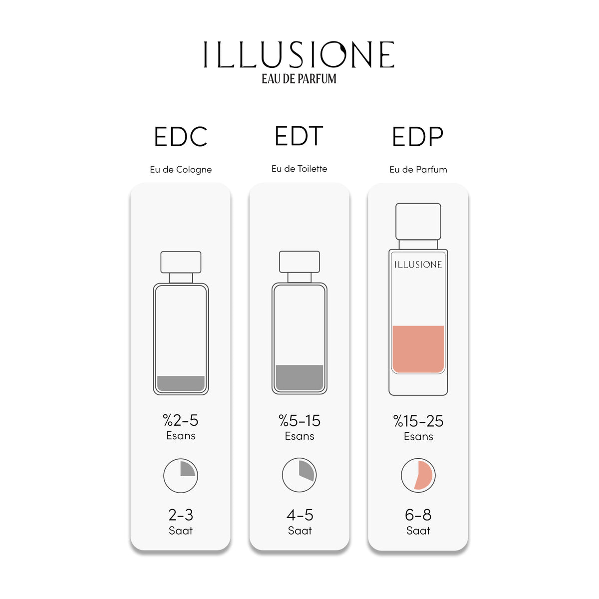 Lumière Edp Kadın Parfüm 50ml | Tatlı - Vanilya - Gurme | Narenciye, Müge, Orkide, Misk